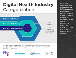 Digital Health, Digital Medicine, Digital Therapeutics (DTx): What’s ...