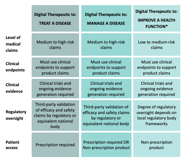 Understanding DTx - Digital Therapeutics Alliance