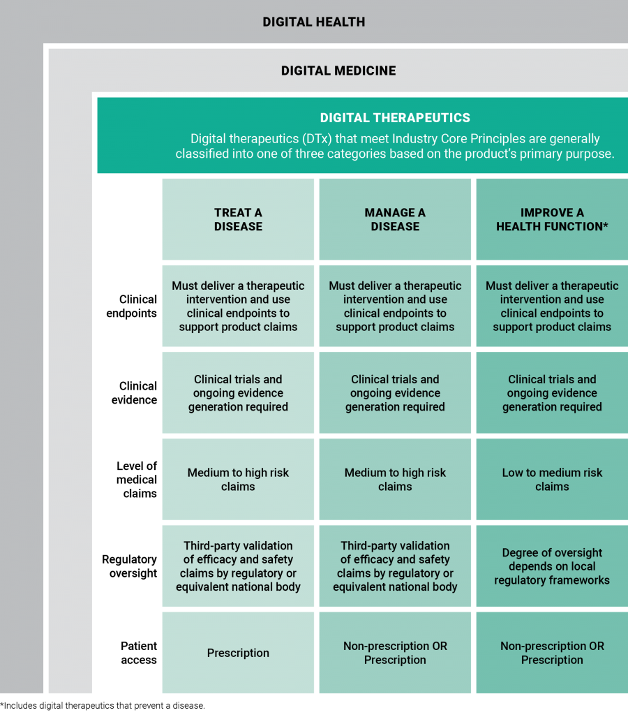 Understanding DTx Digital Therapeutics Alliance