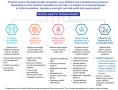 Understanding DTx - Digital Therapeutics Alliance