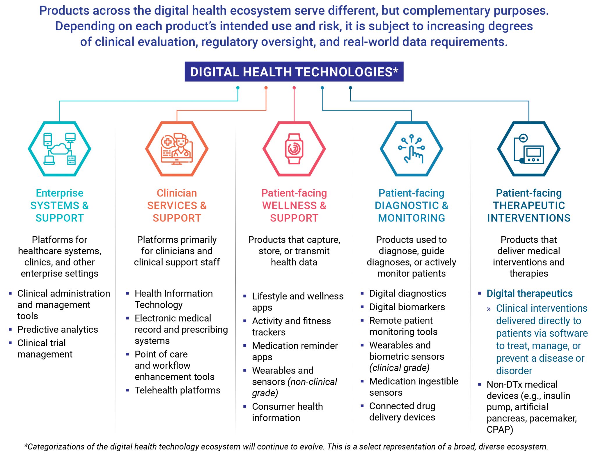 Understanding DTx - Digital Therapeutics Alliance