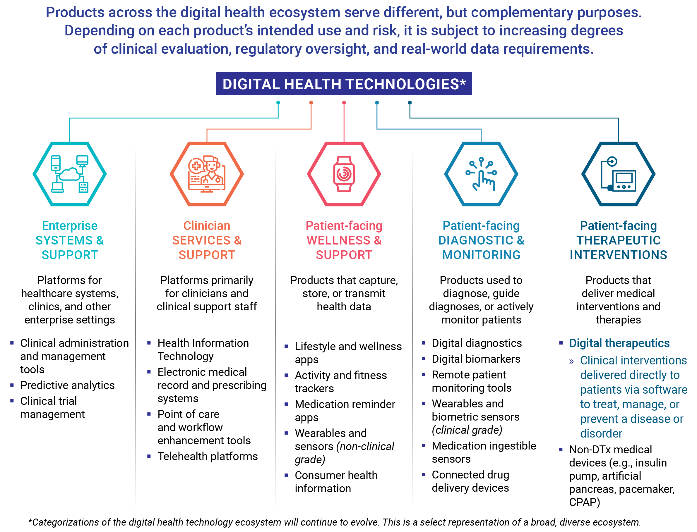 Digital Therapeutics for Neuromuscular Conditions