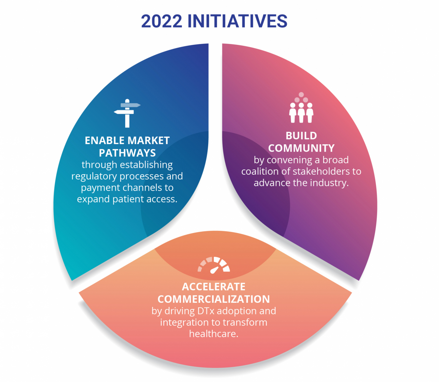 DTA Announces 2022 Task Groups and Co-Chairs - Digital Therapeutics ...
